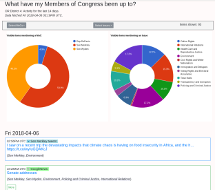 Thumbnail of the webpage report about congressmembers' recent activites